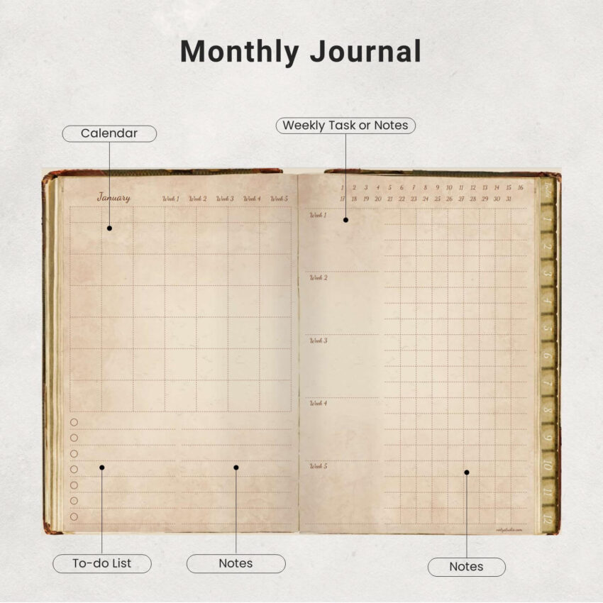 Vintage Digital Journal Undated Digital Yearly Planner 5008-6
